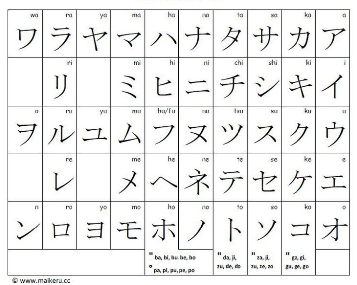 d032b139d677c8d92cb989382c67ee7a-katakana-chart-hiragana-chart.jpg